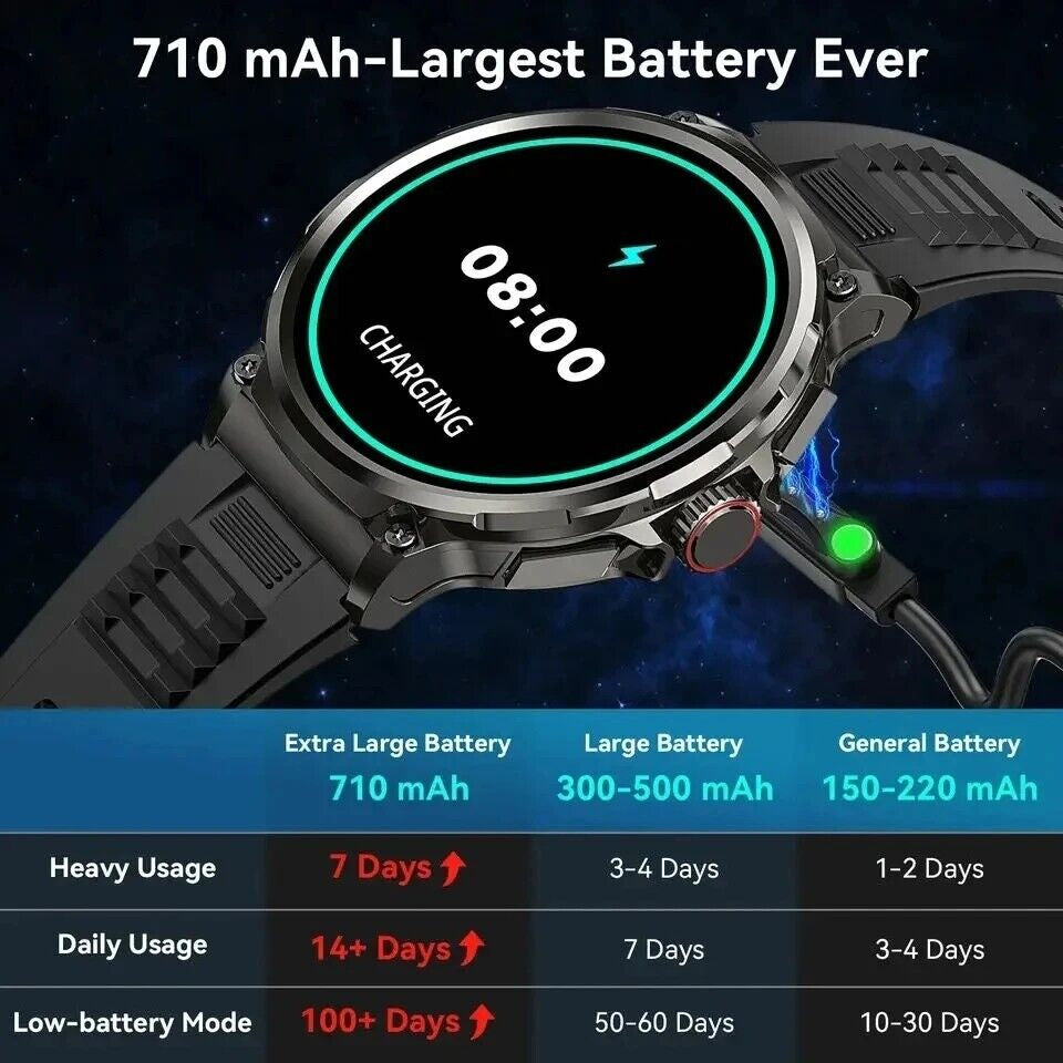 1.85" Ultra HD Smartwatch with GPS, Bluetooth Calling, and Health Monitoring - Ideal Gym Gift